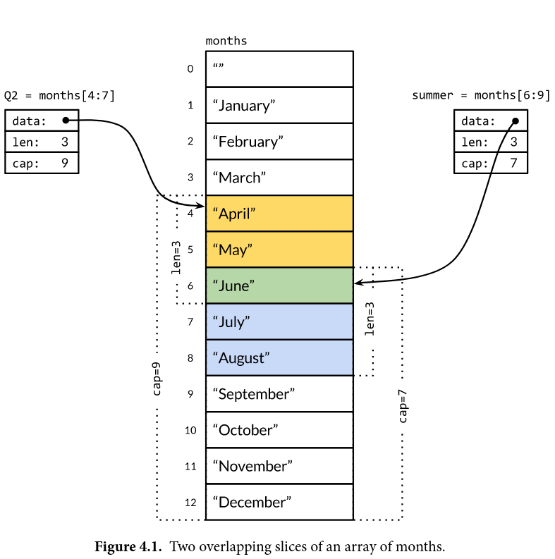 interface var
