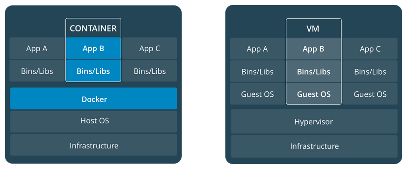 Containers_vs_VMs