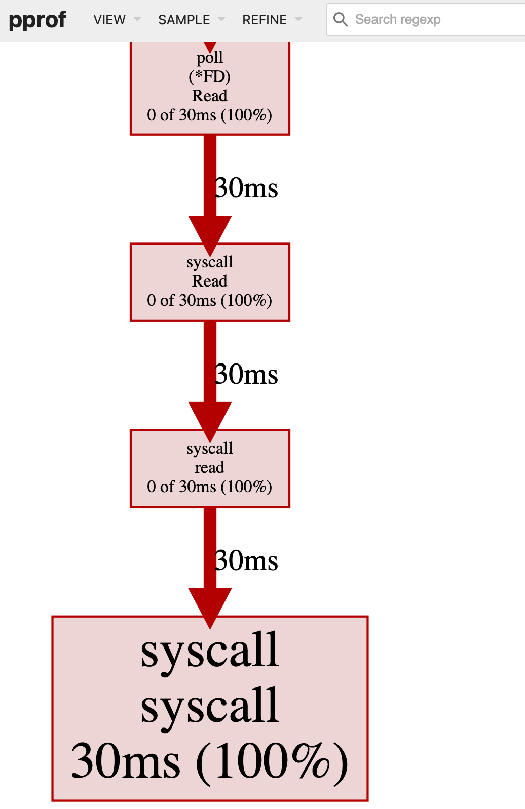 profile web graph when read block size is 1024 Bytes