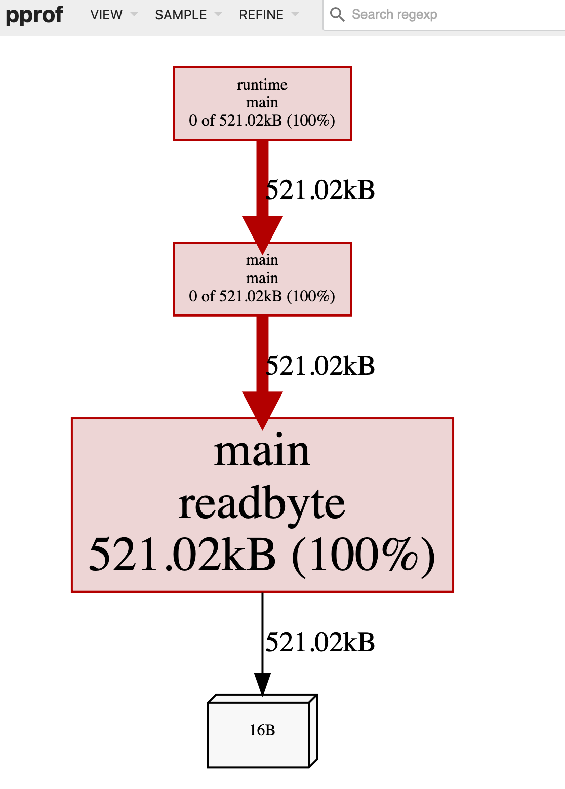 memory profiling when use raw readbyte