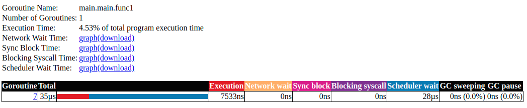 analysis a specific goroutine