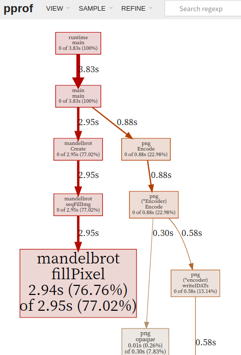 web pprof result